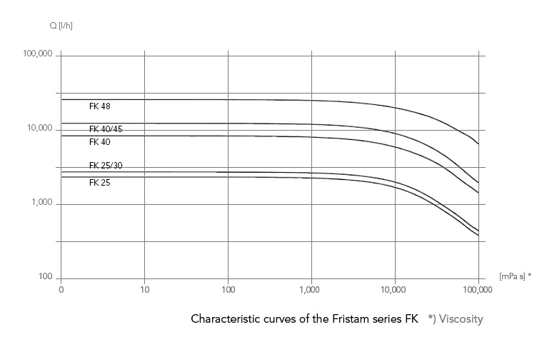 graph-fk.jpg