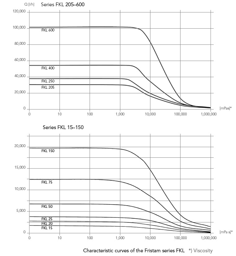 graph-fkl.jpg