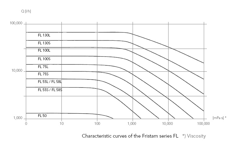 graph-fl.jpg