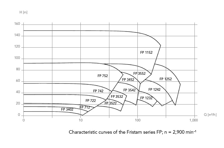 graph-fp.jpg