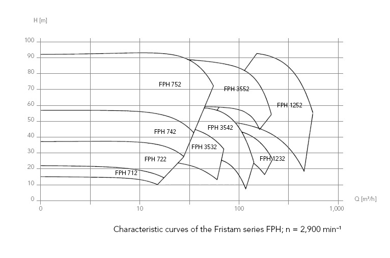 graph-fph.jpg