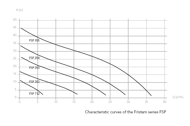 graph-fsp.jpg