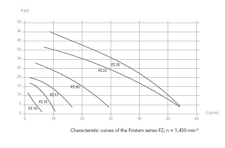 graph-fz.jpg